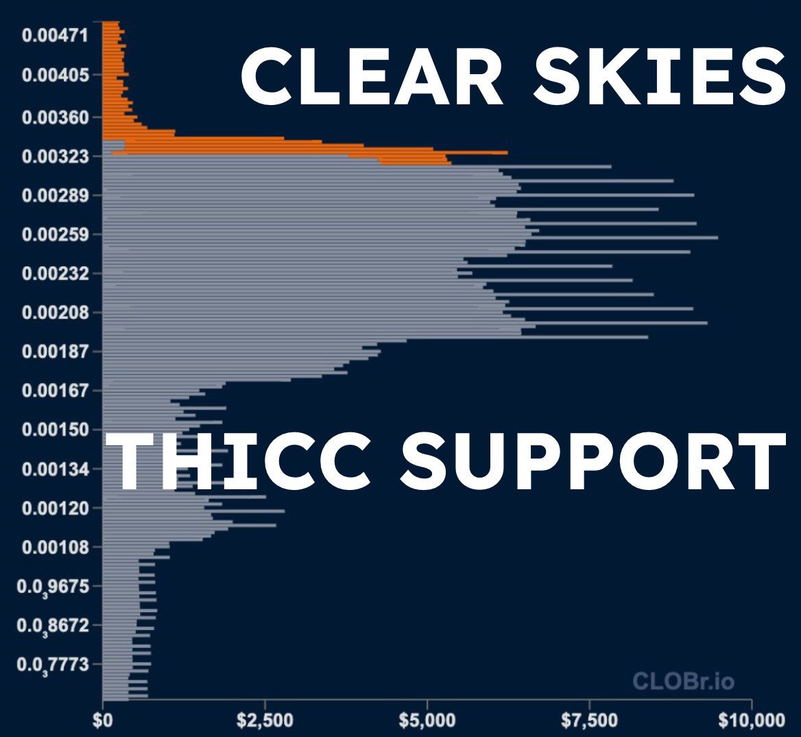 Thicc support, clear skies